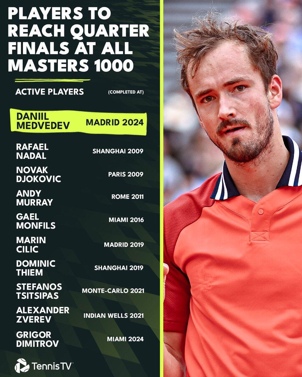 蒙特卡洛大师赛横扫ATP总决赛，梅德韦杰夫扛起全队